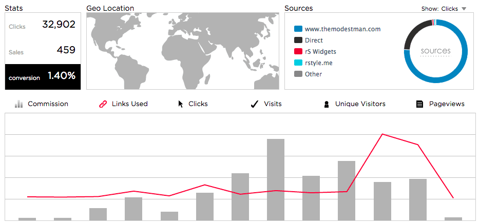 RewardStyle Dashboard