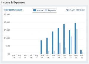 TMM Income