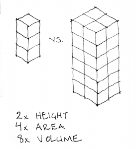 cube-square-explanation