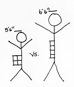 weight-spread-over-height