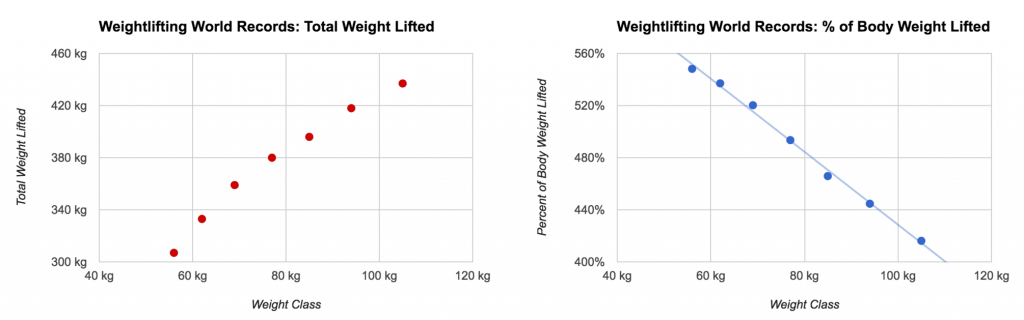 weightlifting-records