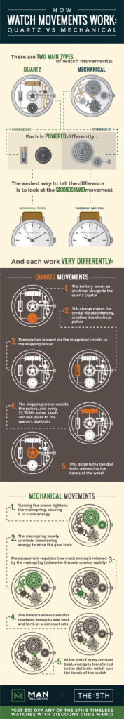 Quartz vs mechanical watches