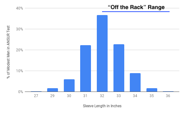 Mens collar size distribution chart