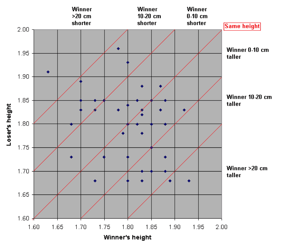 Scatter Plot