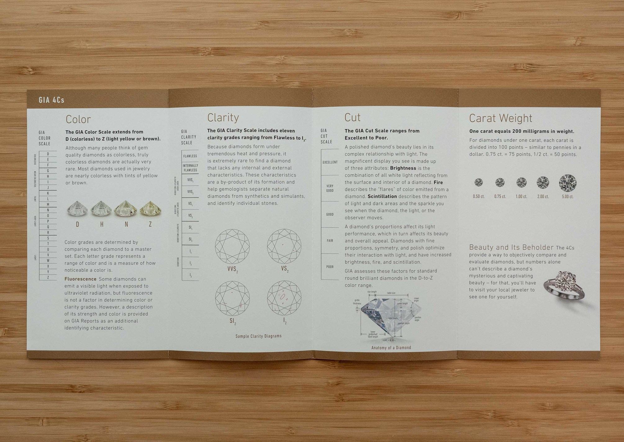 Detailed analysis of Color, Clarity, Cut and Carat Weight