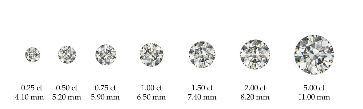 Average diameter diamond carat weights