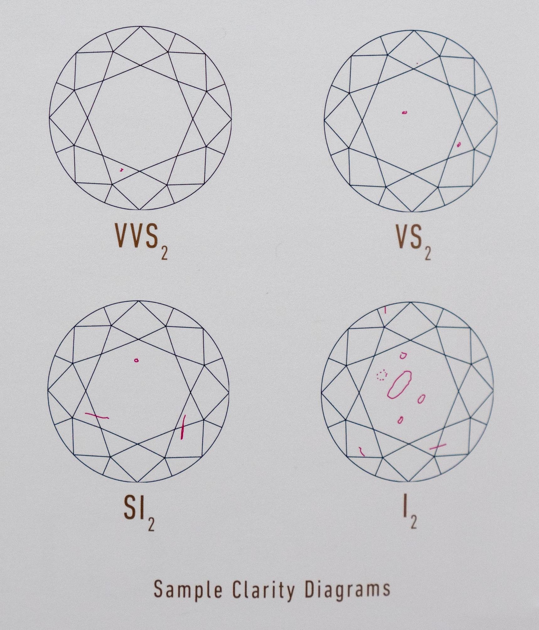 Diamond clarity diagrams