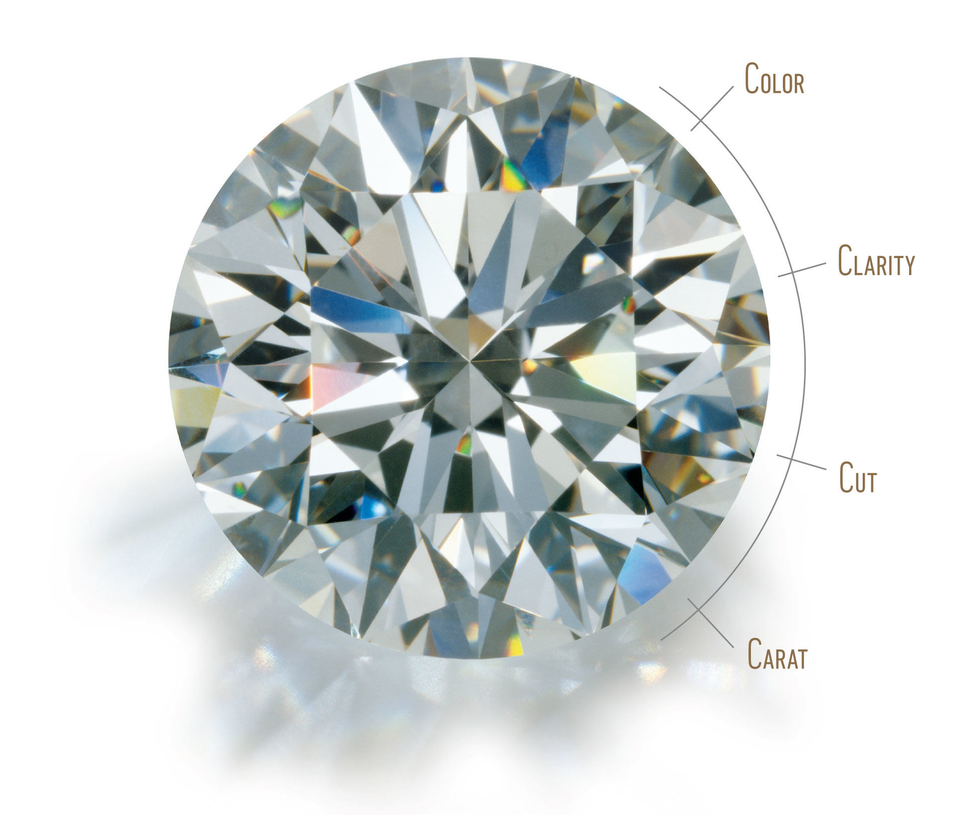 GIA 4Cs of diamond quality: Color, Clarity, Cut and Carat Weight