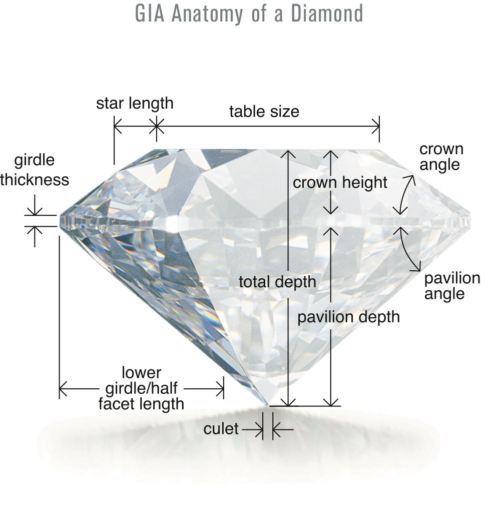 GIA Diamond Anatomy