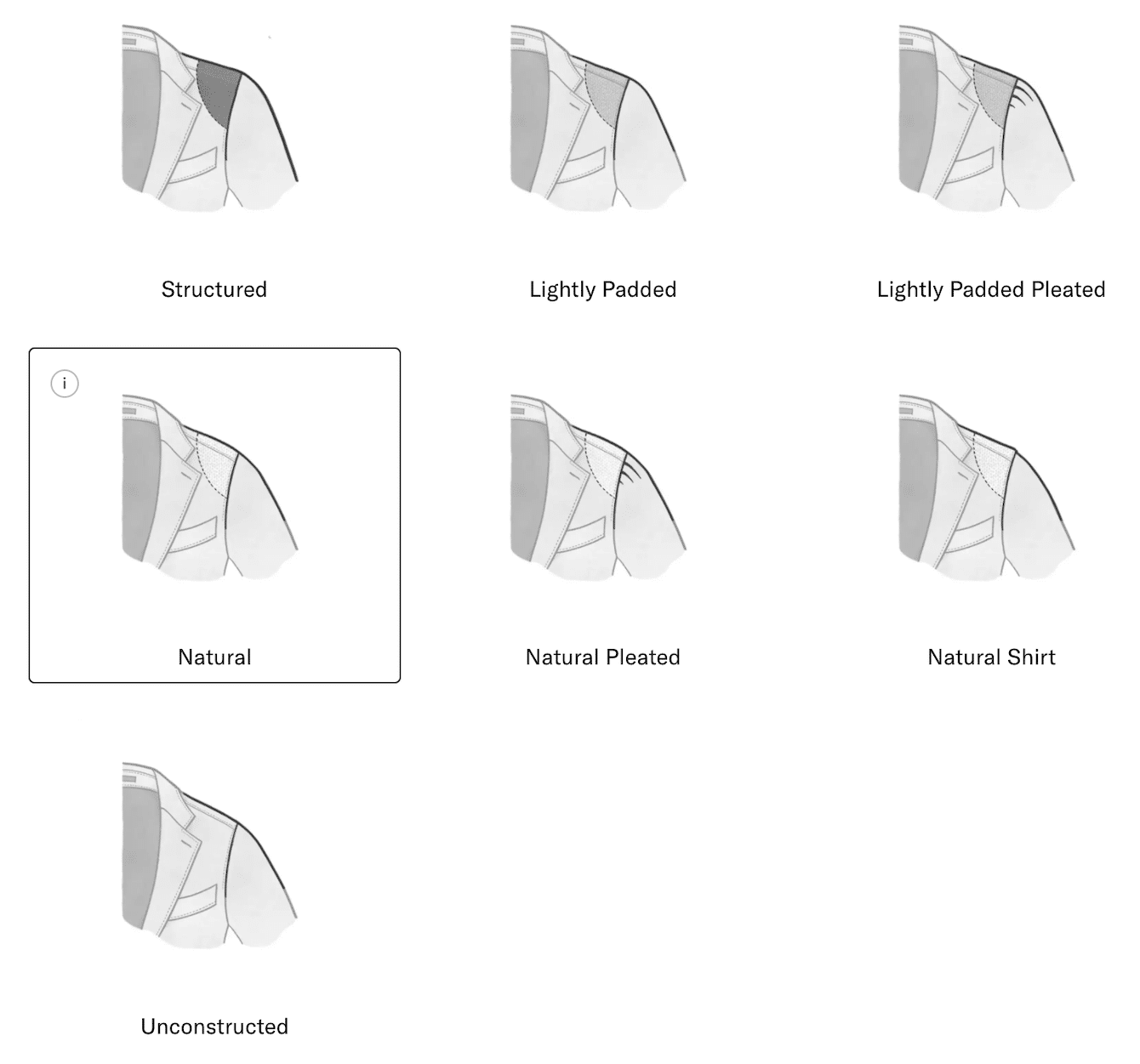 Shoulder construction options