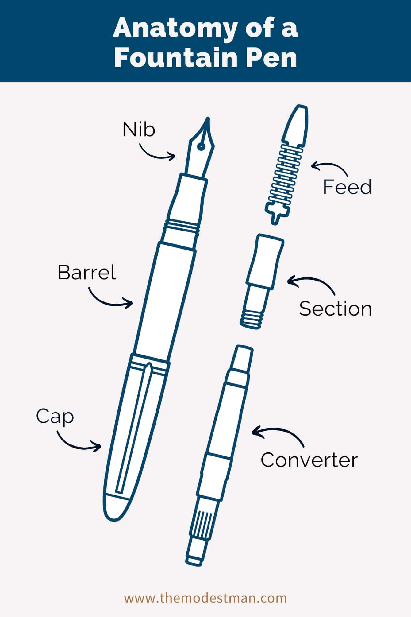 Anatomy of a Fountain Pen