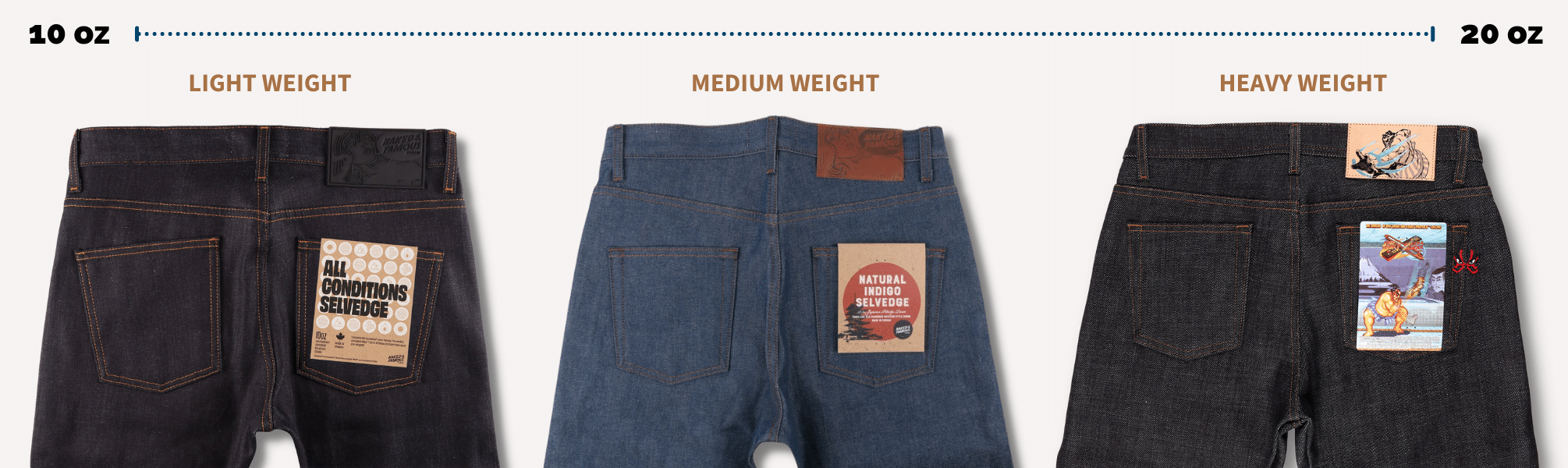 Denim weight spectrum