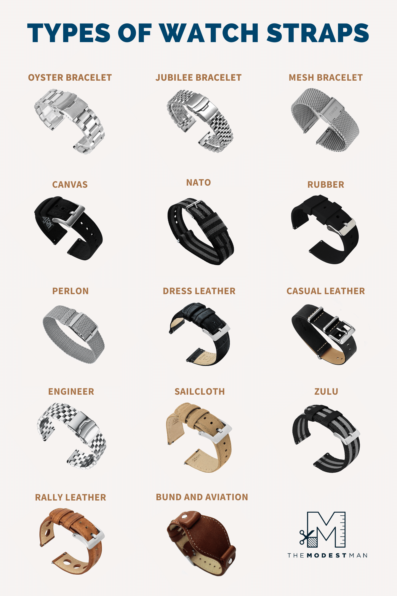 Types of watch straps