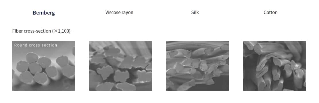 Cross section views of fabric fibers