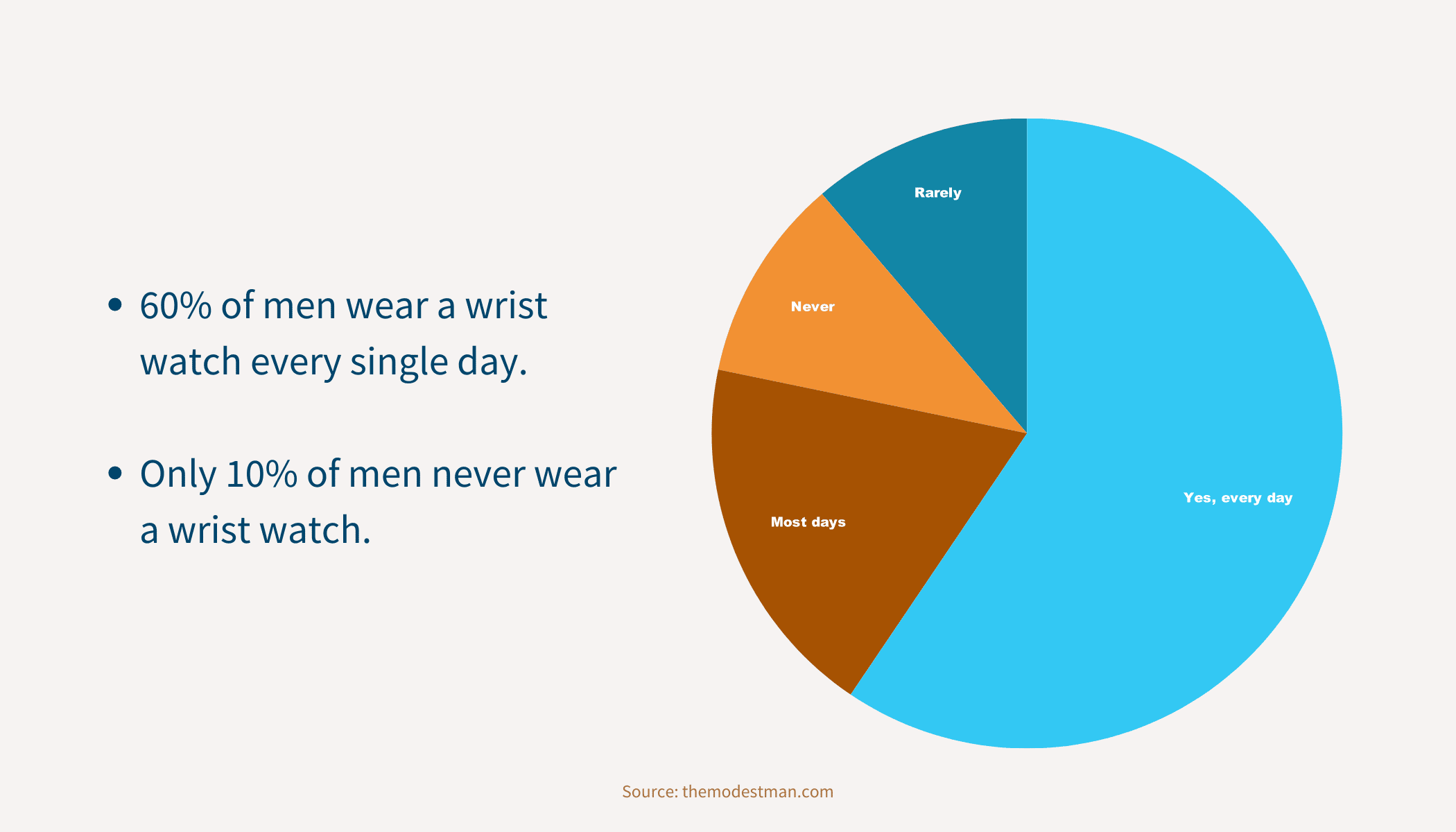 Wearing watches